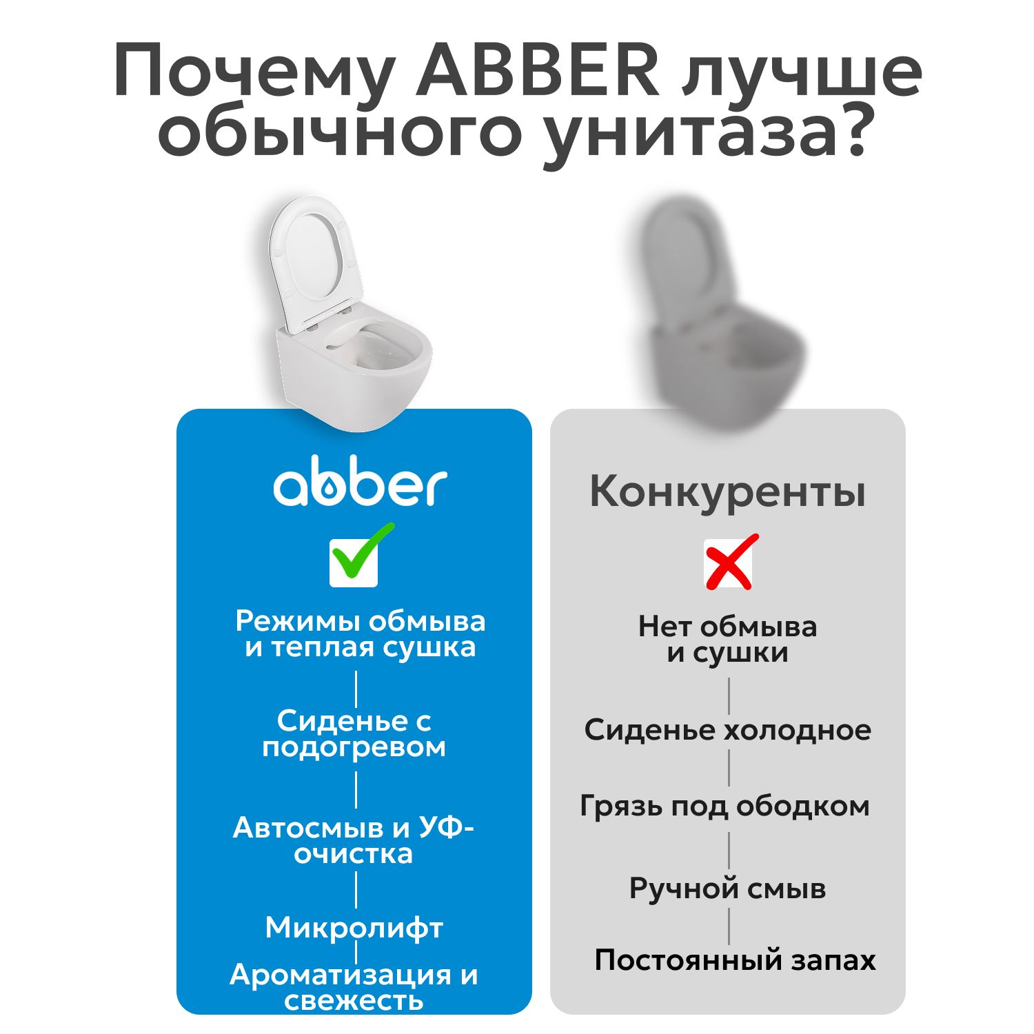 Унитаз Abber Bequem AC1119S белый